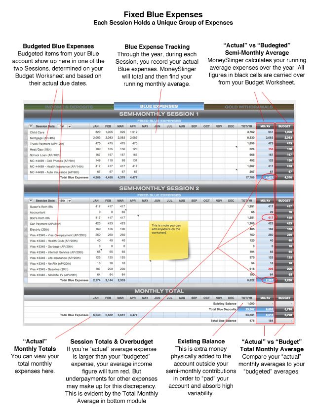 MoneySlinger Fixed Blue Expenses Budgeting & Tracking Worksheet Overview