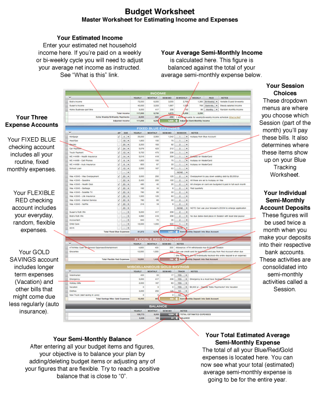 Budget Worksheet Overview